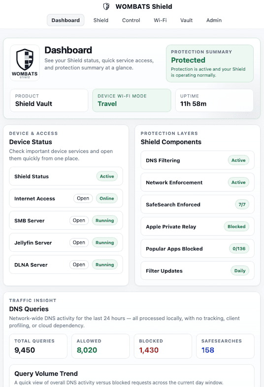 Shield Vault dashboard showing travel mode and protection status.